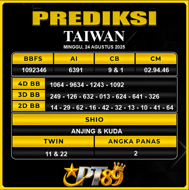 PREDIKSI TOGEL PT89