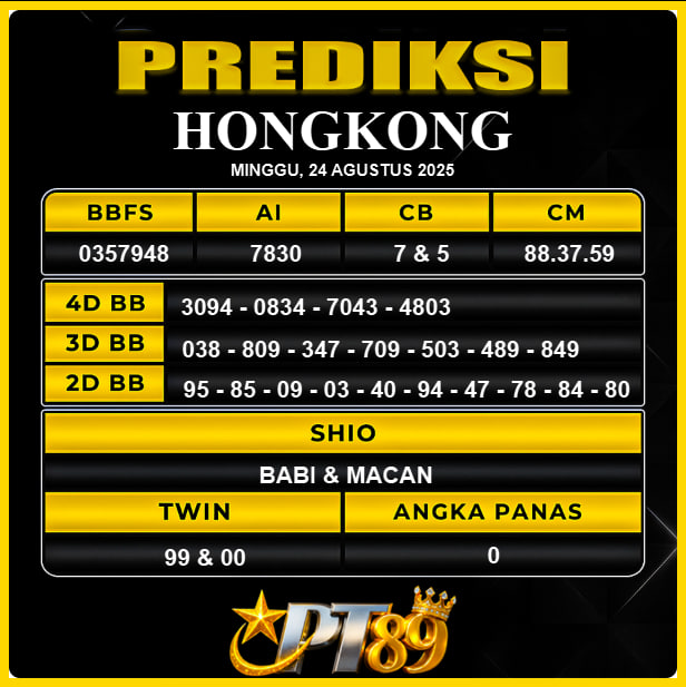 PREDIKSI TOGEL PT89