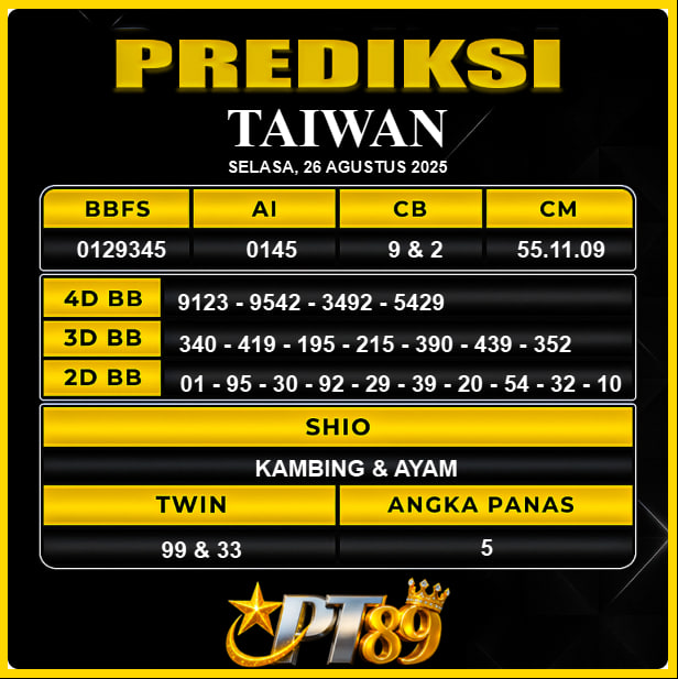 PREDIKSI TOGEL PT89