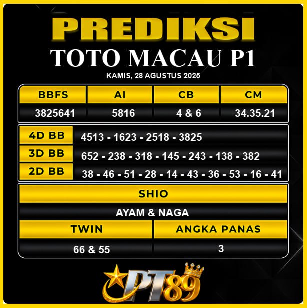 PREDIKSI TOGEL PT89	