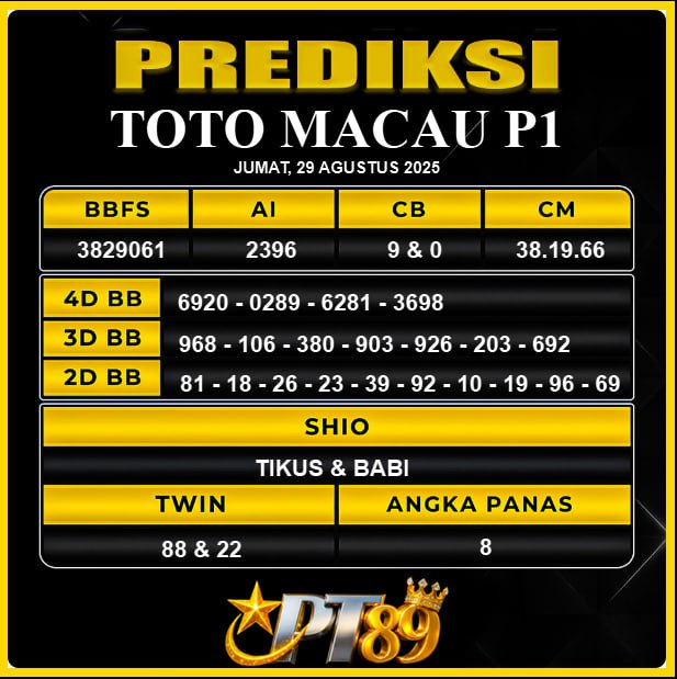 PREDIKSI TOGEL PT89	