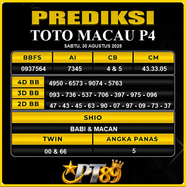 PREDIKSI TOGEL PT89	