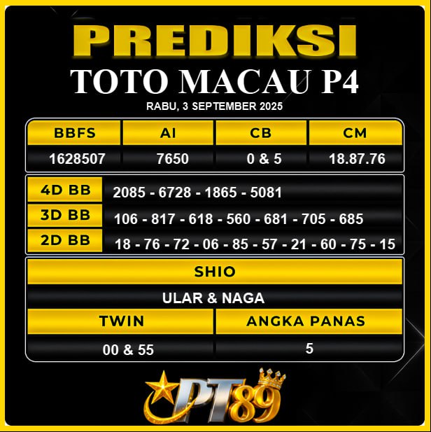 PREDIKSI TOGEL PT89	