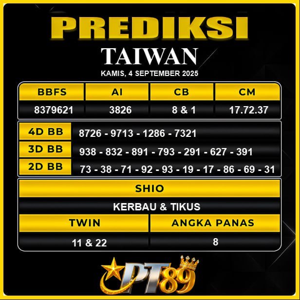 PREDIKSI TOGEL PT89	