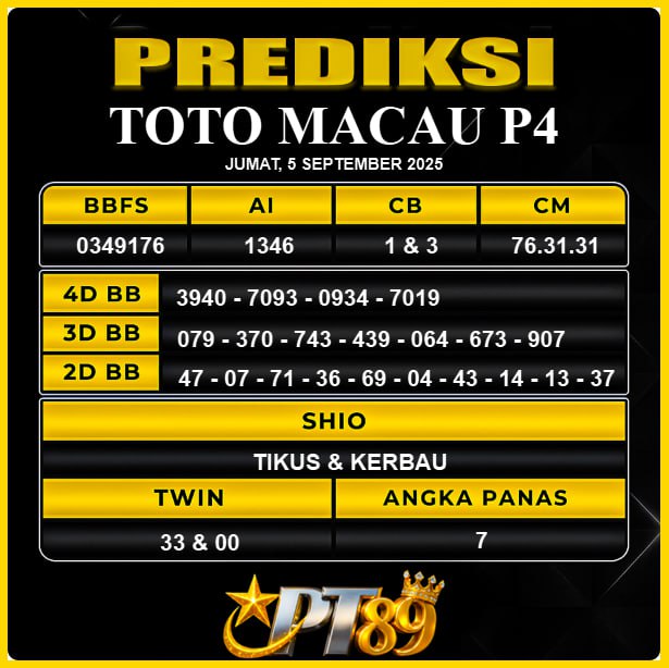 PREDIKSI TOGEL PT89