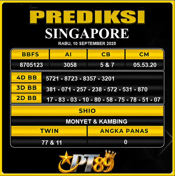 PREDIKSI TOGEL PT89