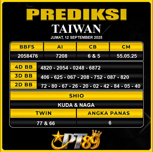 PREDIKSI TOGEL PT89