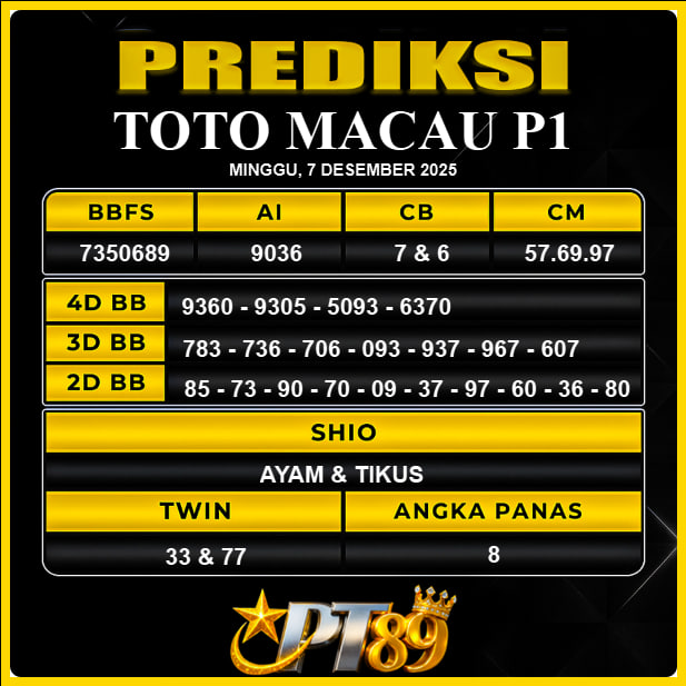 PREDIKSI TOGEL PT89
